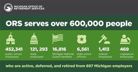 Image result for Drop Retirement Program Michigan