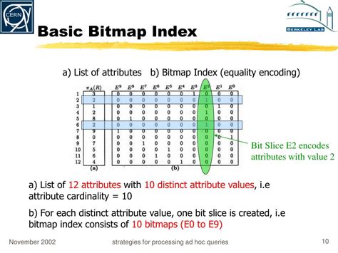 Image result for MySQL Ad Hoc Queries