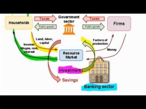 Income Method Video Lecture - Business Economics for CA Foundation