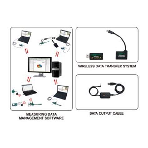 Image result for Data Product Output