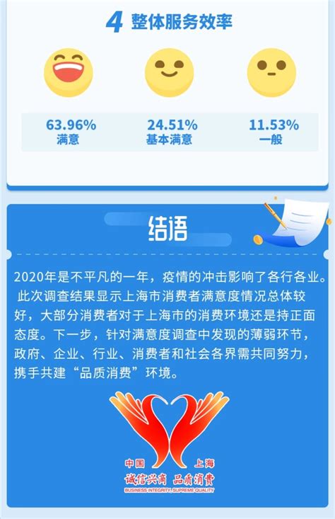 新华财经|调查显示一季度上海市消费者信心明显上升_投资