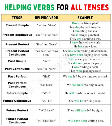 Main Helping Verbs List