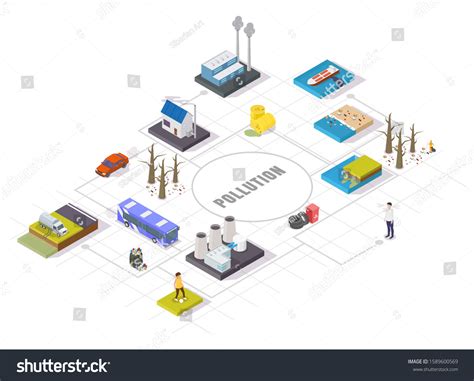 Pollution Flow Chart 的图像结果