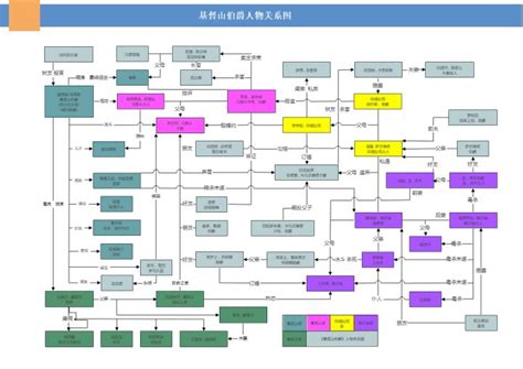 犹太教、基督教、伊斯兰教之间的关系图