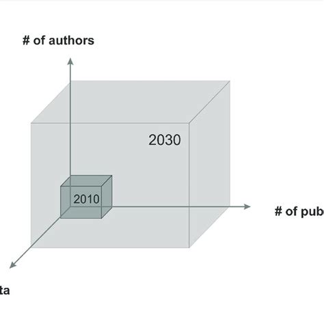 Reproducibility Example 的图像结果