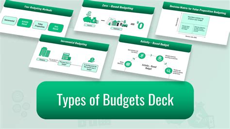 Image result for Types of PowerPoint