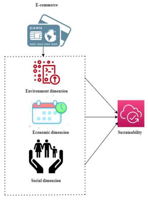 E Business 的图像结果