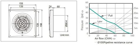 Wall Mount Type Fan | Quiet & Energy-Efficient DC Ventilation Fans ...