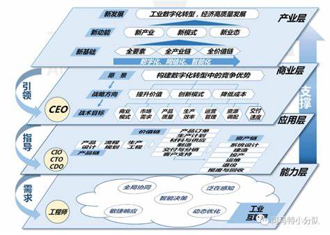 物联网四层架构及各层功能