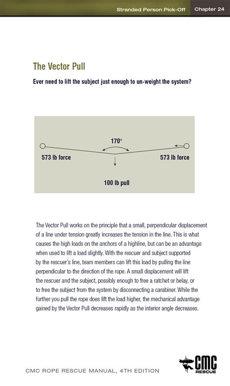 Image result for Pull Vector Script