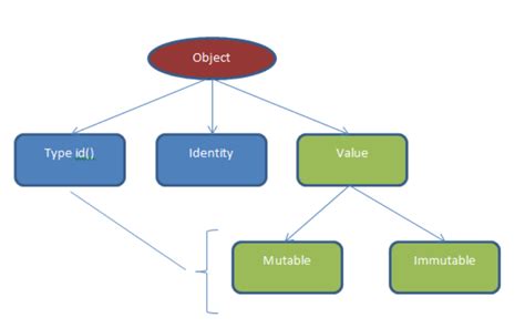 Image result for Python Object File