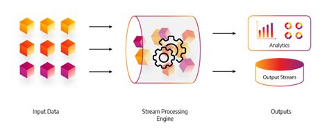 Image result for String Pool Using New Strinf