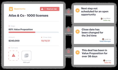 Image result for Deal Accelerator Alert