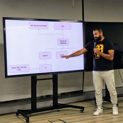 Rezultat imagine pentru Software Engineering Management