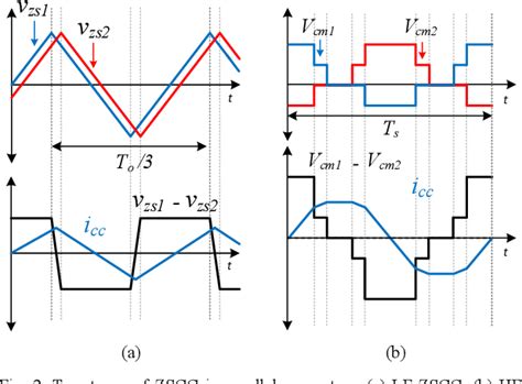 Image result for Space Vector Modulation Tutorial