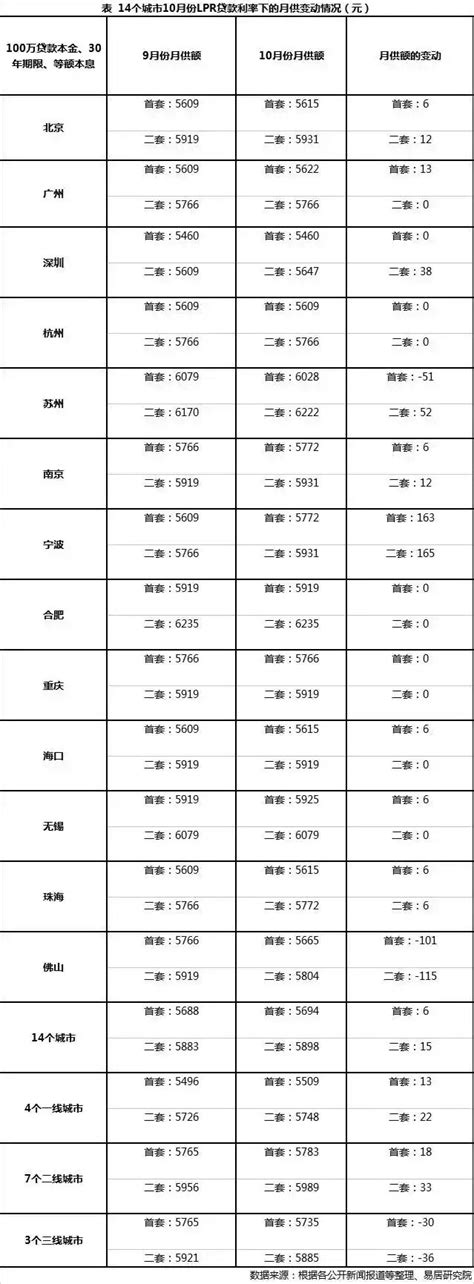 房贷新政今天实施！附：网传漳州最新房贷利率一览表-漳州蓝房网