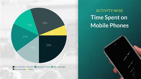 Mobile Phone Pie-Chart 的图像结果