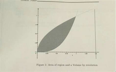 Image result for Volume by Slicing Examples
