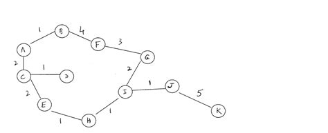 Image result for Routing Table Dijkstra Algorithm