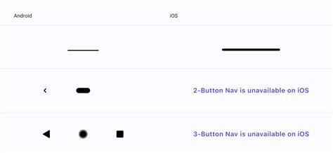 Command Line Bar Is at Bottom 的图像结果