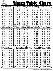 Image result for Time Table Chart 1-12 Large