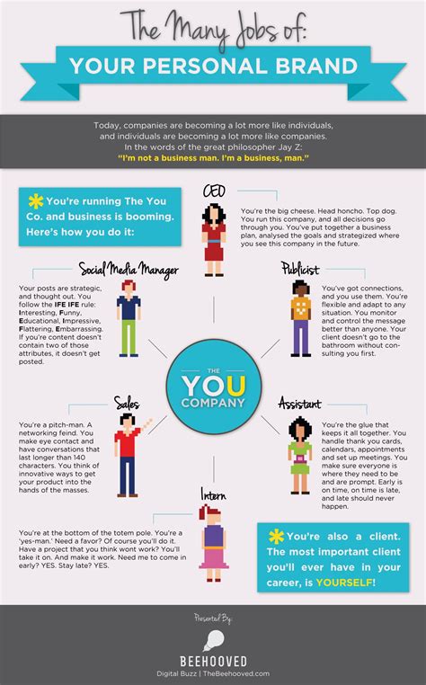 Personal Brand Infographic | Branding infographic, Personal branding ...