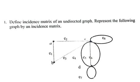 Image result for Incidence Matrix Graph Theory