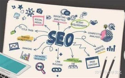 What is SEO and How it Works - The Vistek