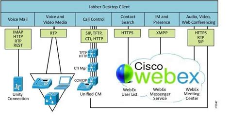 Cisco Unity Connection Images 的图像结果
