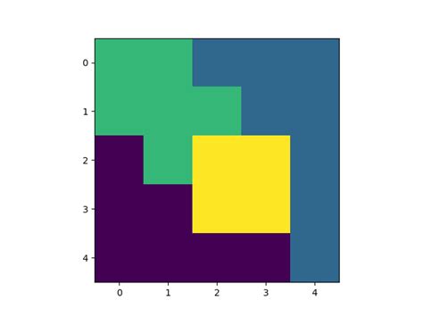 2D Array Visual Representation 的图像结果