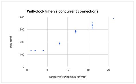 Server Client Network in Python 的图像结果