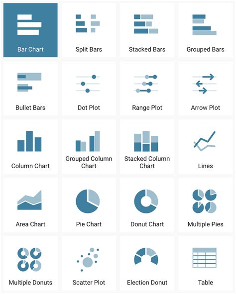 Data Chart Templates 的图像结果
