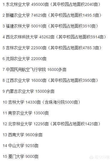 甘肃省面积最大的大学排名-排行榜123网