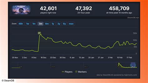 Helldivers 2 boss says No Man's Sky's redemption arc inspired its own ...