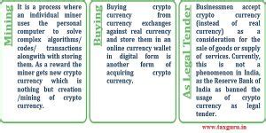 Income Tax Implications of Transactions in Crypto Currency