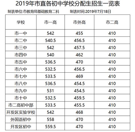 濮阳高中所有学校高考成绩排名(2024年参考)