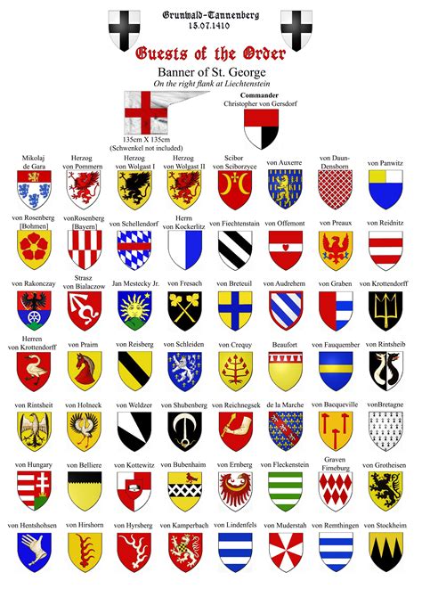 The Meaning Of The Word Coat Of Arms at Ramon Dupre blog