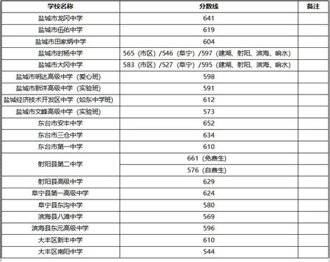 广东省各地自考办联系方式一览表 - 知乎