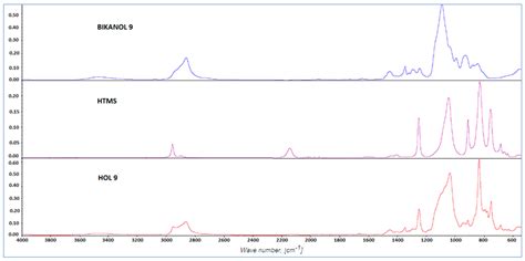 Experimental and Thermodynamic Study on the Temperature-Dependent ...