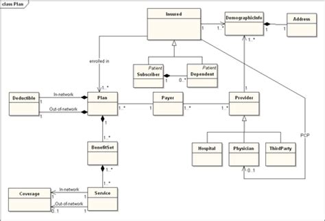 Domain Model Examples 的图像结果