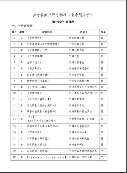 2023年广东省普通高中学业水平合格性考试政治模拟测试卷(七）（附答案及解析）-21世纪教育网