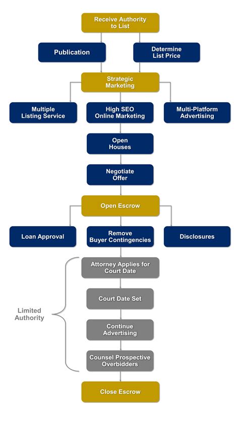 Probate Process 的图像结果