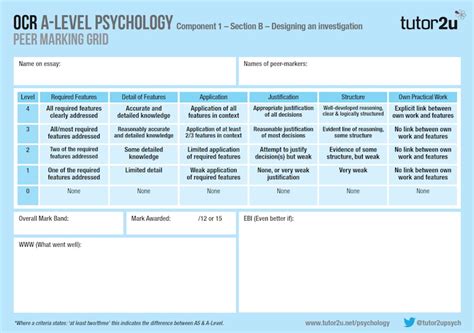 Inter-Rater Reliability Percentage OCR a Level Psychology a Level 的图像结果