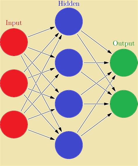 Image result for Deep Learning Algorithms Functionalities and Layers