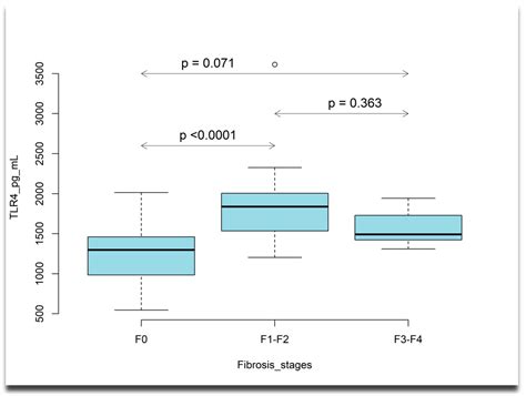 Metabolic Characteristics and Cytokine Gene Polymorphisms as Potential ...