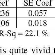 Significance Level Explained 的图像结果