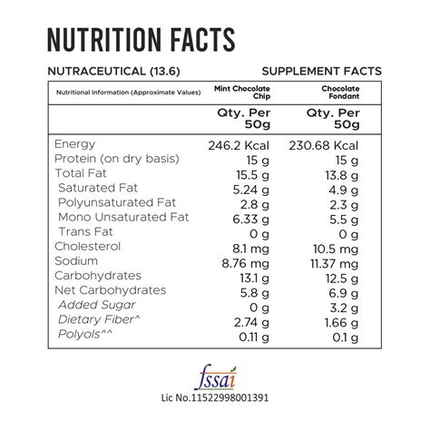 The Sampler Pack (14g - 15g Protein, Pack of 7) – Avolt Nutrition