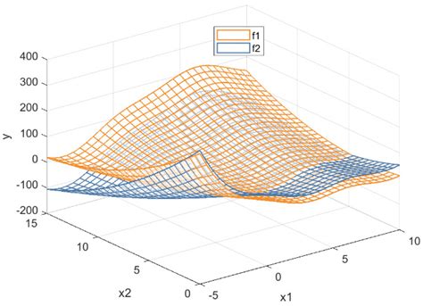 Multi-Output Bayesian Support Vector Regression Considering Dependent ...