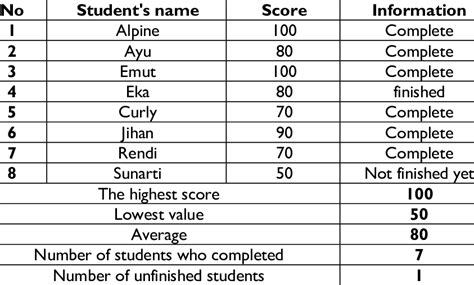 Student Learning Outcomes 的图像结果