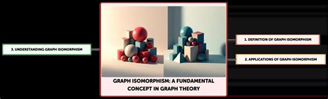 Graph Isomorphism Applications 的图像结果